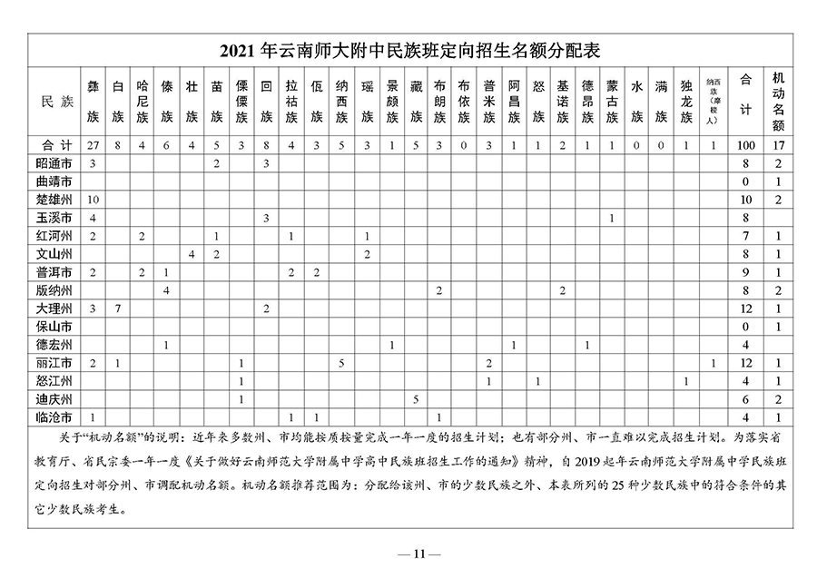 函2021-093(1)(1)_页面_11.jpg