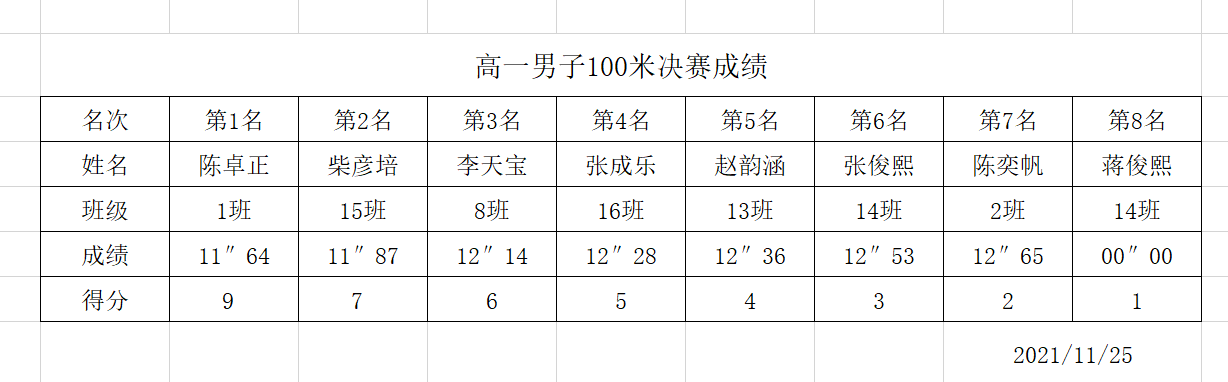 高一男子100m.png