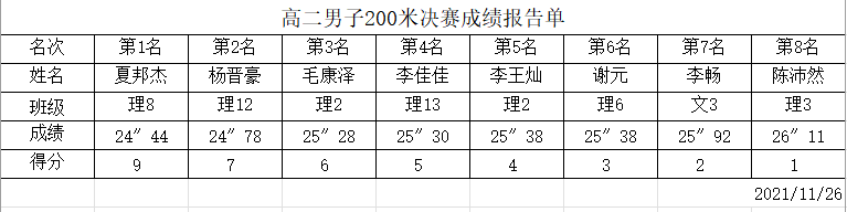 26日高二成绩3.png