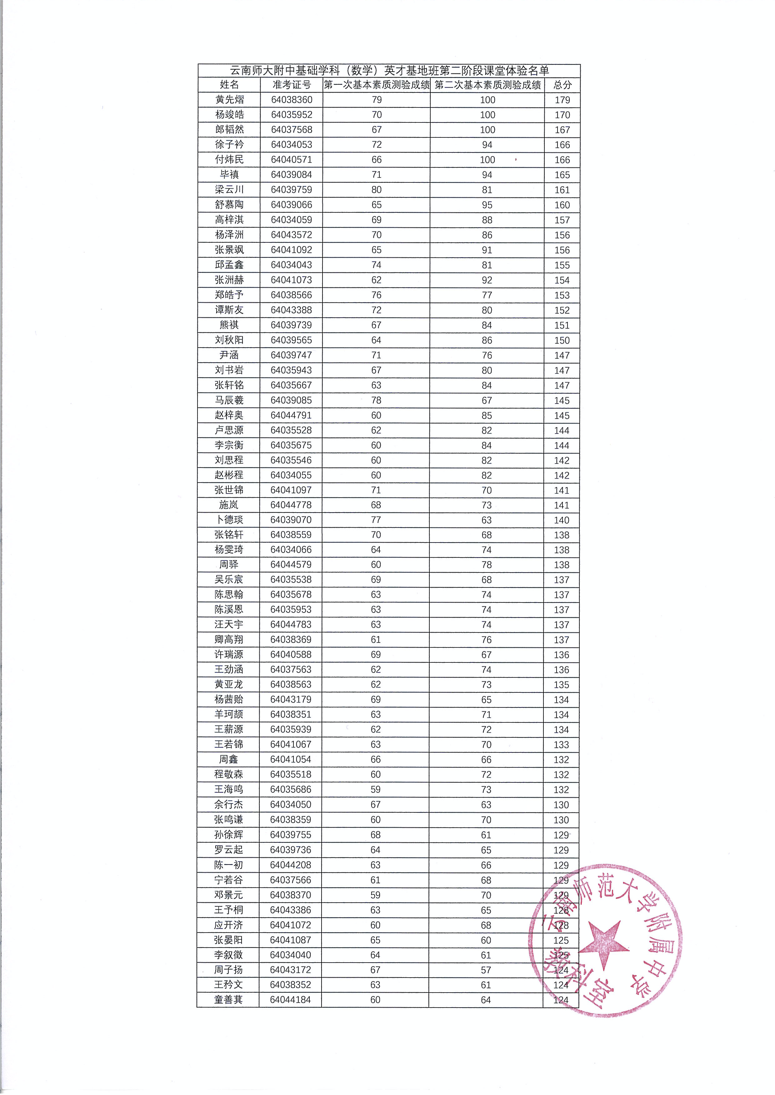 第二阶段课堂体验名单_副本.png