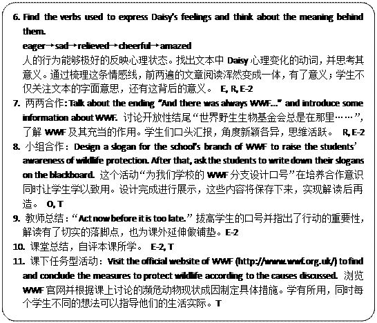 圆角矩形: 6. Find the verbs used to express Daisy’s feelings and think about the meaning behind them.             eager→sad→relieved→cheerful→amazed             人的行为能够极好的反映心理状态。找出文本中Daisy心理变化的动词，并思考其意义。通过梳理这条情感线，前两遍的文章阅读浑然变成一体，有了意义；学生不仅关注文本的字面意思，还有这背后的意义。 E, R, E-2             7. 两两合作: Talk about the ending “And there was always WWF…” and introduce some information about WWF. 讨论开放性结尾“世界野生生物基金会总是在那里……”，了解WWF及其充当的作用。学生们口头汇报，角度新颖各异，思维活跃。 R, E-2             8. 小组合作：Design a slogan for the school’s branch of WWF to raise the students’ awareness of wildlife protection. After that, ask the students to write down their slogans on the blackboard. 这个活动“为我们学校的WWF分支设计口号”在培养合作意识同时让学生学以致用。设计完成进行展示，这些内容将保存下来，实现解读后再造。 O, T             9. 教师总结：“Act now before it is too late.”拔高学生的口号并指出了行动的重要性，解读有了切实的落脚点，也为课外延伸做铺垫。E-2             10. 课堂总结，自评本课所学。 E-2, T             11. 课下任务型活动：Visit the official website of WWF (http://www.wwf.org.uk/) to find and conclude the measures to protect wildlife according to the causes discussed. 浏览WWF官网并根据课上讨论的濒危动物现状成因制定具体措施。学有所用，同时每个学生不同的想法可以指导他们的生活实际。T             